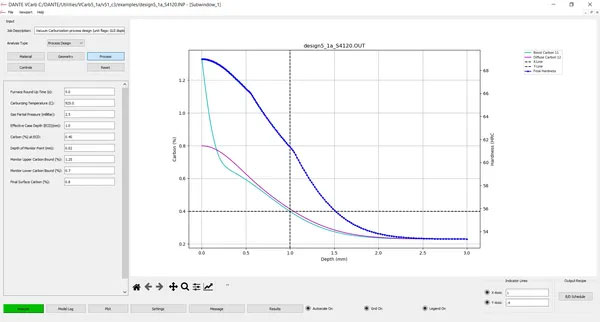 Carburizing Process Graph
